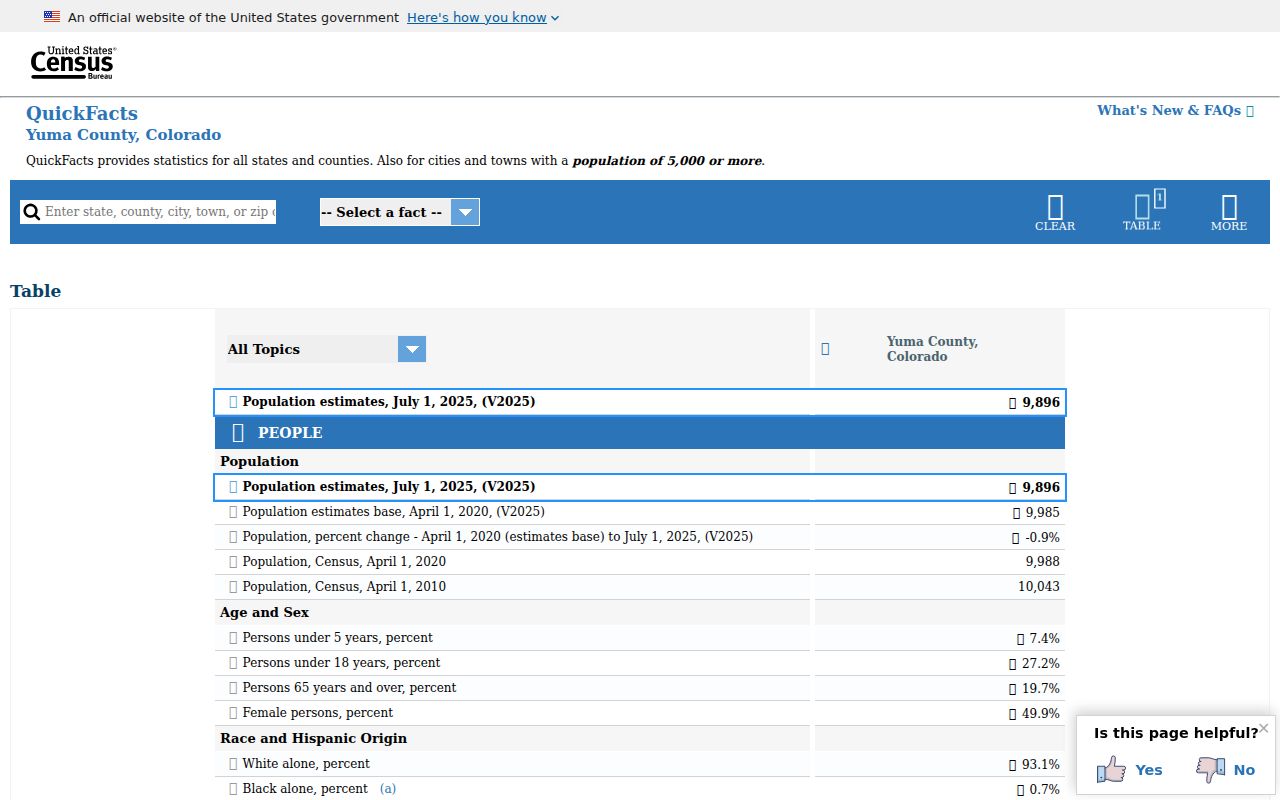 Yuma County court records Census county context